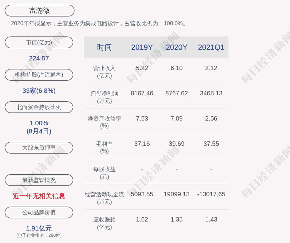 富瀚微喜讯连连，最新动态一览无遗