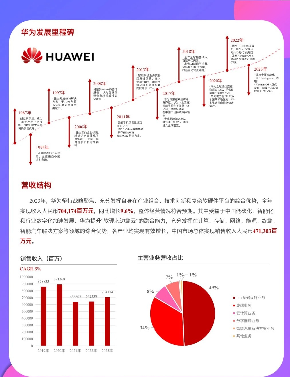 教育/健康 第53页