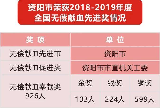 “资阳区迎来喜讯：新鲜血液注入，人事任命焕新活力”