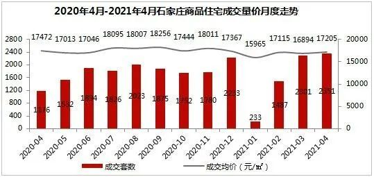 北部湾光明区域房价攀升，喜讯连连！