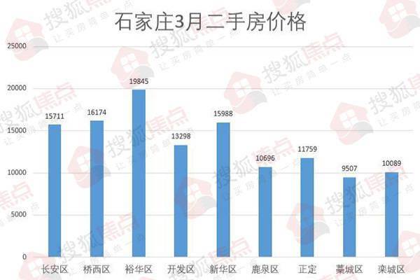 石家庄房价新动态：宜居之城美好家园展现新颜