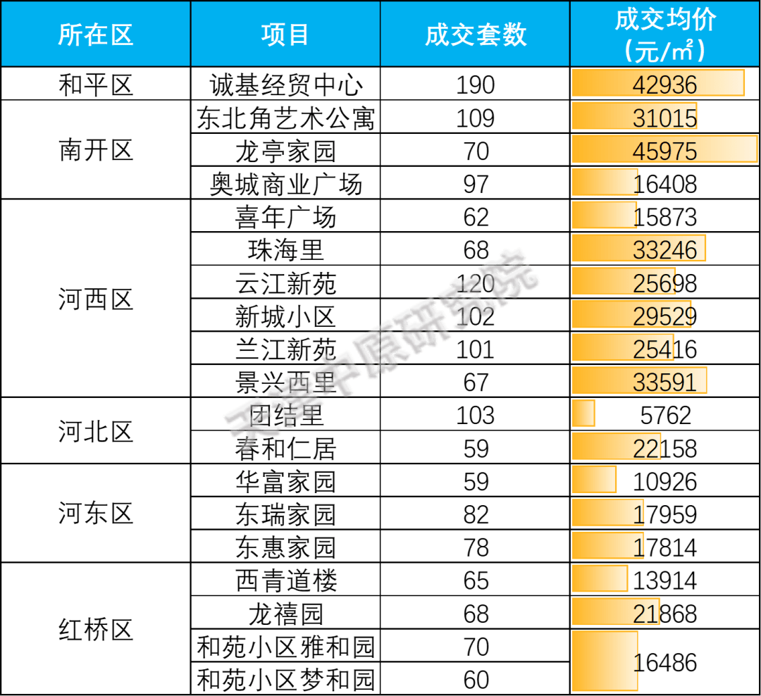 宝坻二手房市场喜讯连连，价格走势稳健新篇