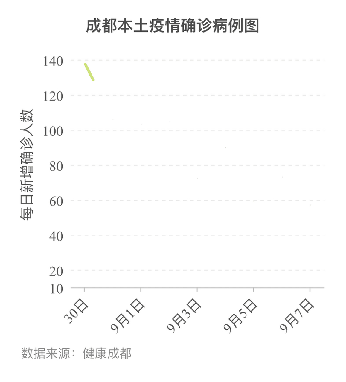 五级心痛