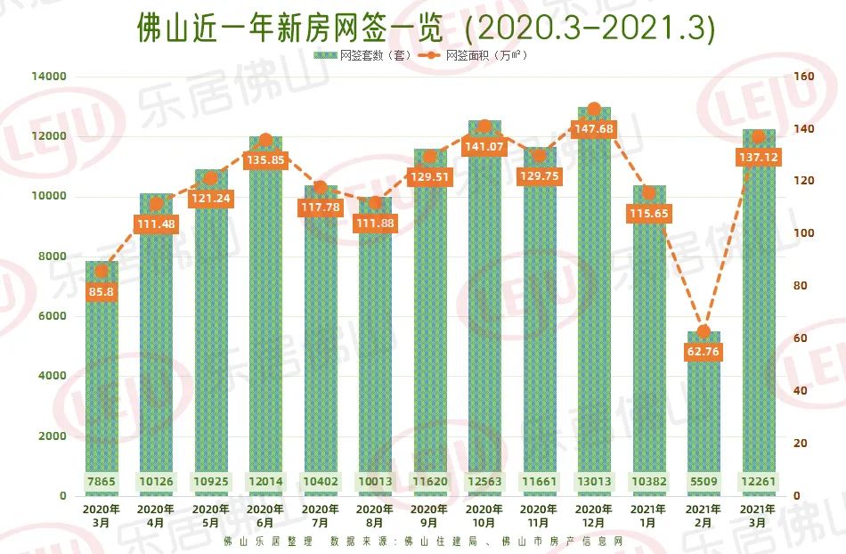 佛山市房产市场迎来春日盛放，均价持续攀升新高峰