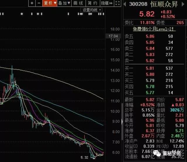 恒顺众升最新资讯