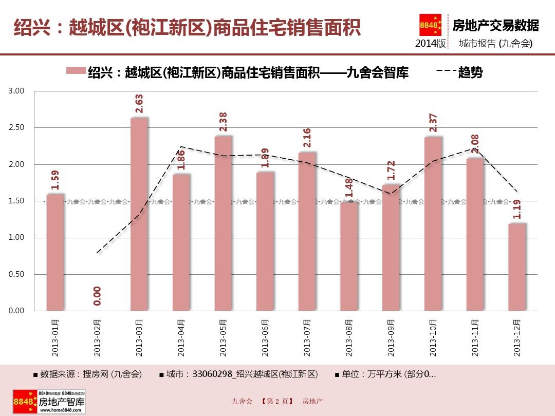 绍兴房产：袍江新区绽放新篇，热销楼盘尽享宜居未来