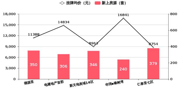 怀远房产市场焕新，美好房价资讯速递