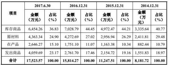 宏达电子最新资讯速递