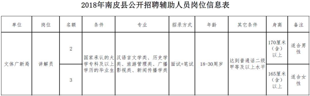 南皮招聘信息汇总发布