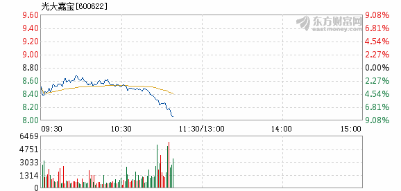 光大嘉宝资讯速递