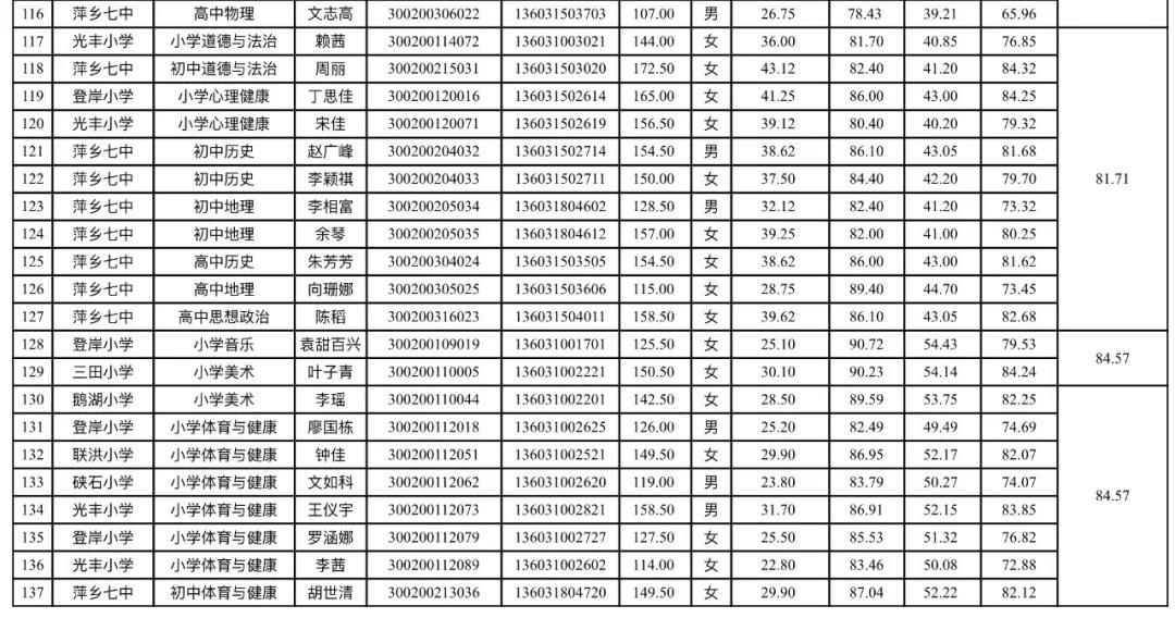 扬州晶澳最新职位招募公告