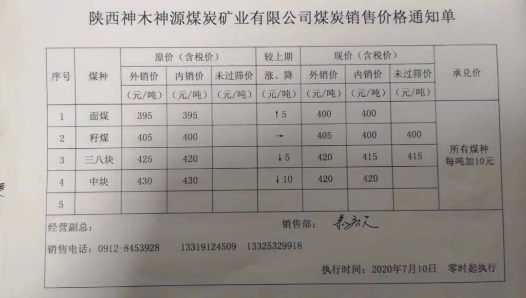 神木地区最新煤炭市场价格动态解析