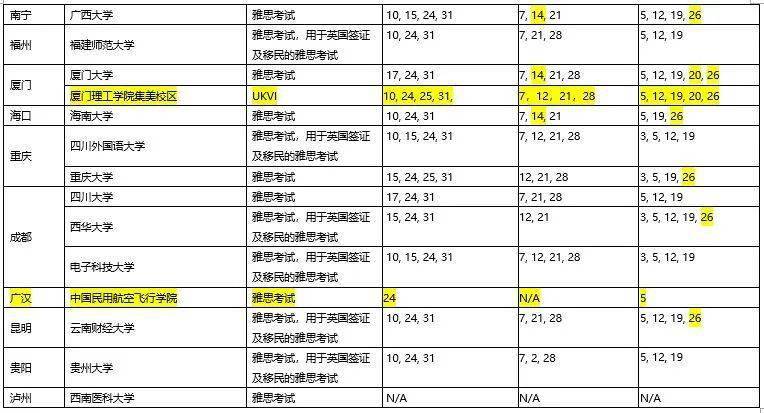 雅思考试资讯速递：揭秘最新动态与热点信息