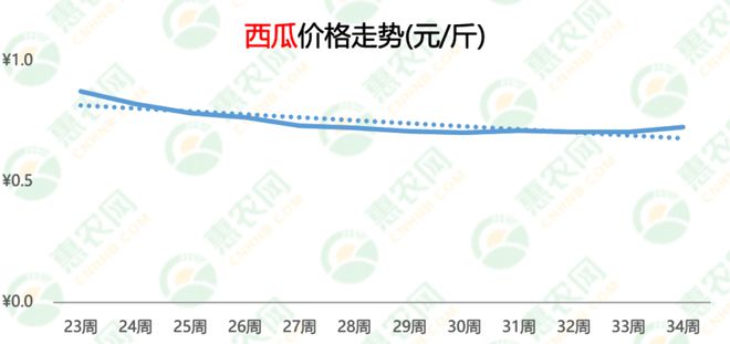 最新发布：清苑地区优质西瓜行情价一览