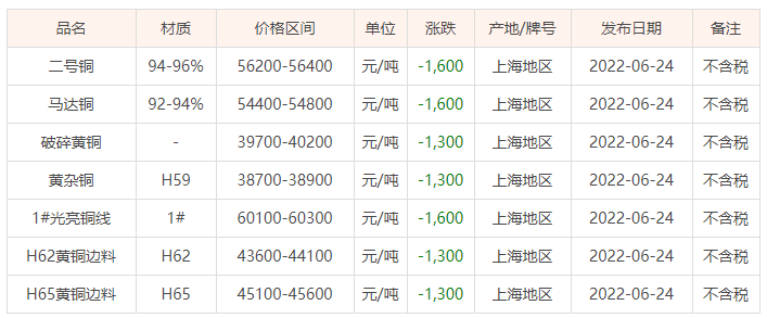 浙江市场废铜实时价格动态解析