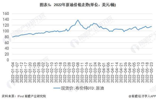 东莞市92号汽油最新市场零售价揭晓！