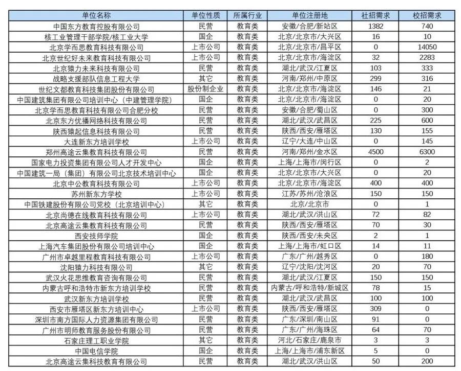 呼和浩特市最新保安职位招聘资讯汇总