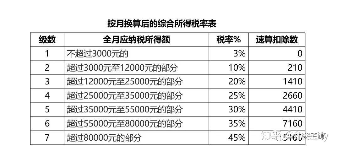 年度税务焦点：揭秘最新个人所得税年终奖政策解析