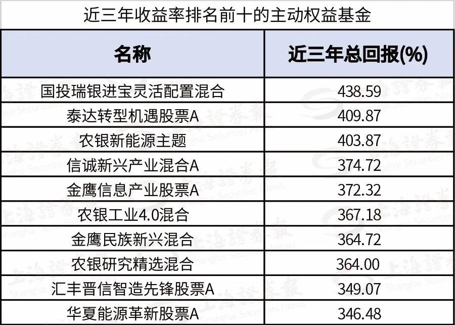 最新揭晓：泰达股票动态资讯速览