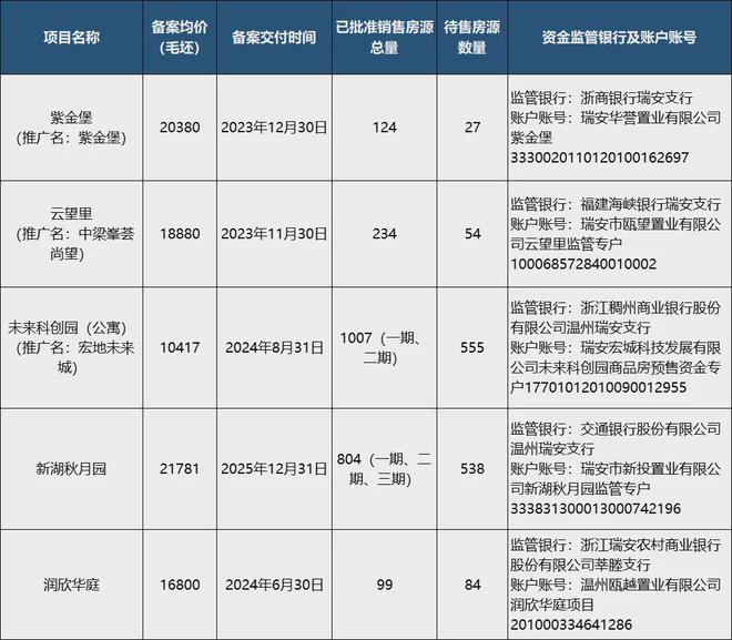 瑞安市房地产市场最新价格动态解析