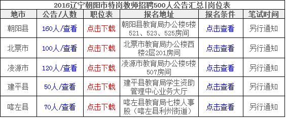 【北票地区】最新职位速递 ｜ 北票招聘网热门招聘资讯汇总