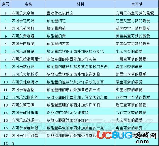 全新升级！肯德基热销菜单，价格一览无遗，速来查看最新价目表！