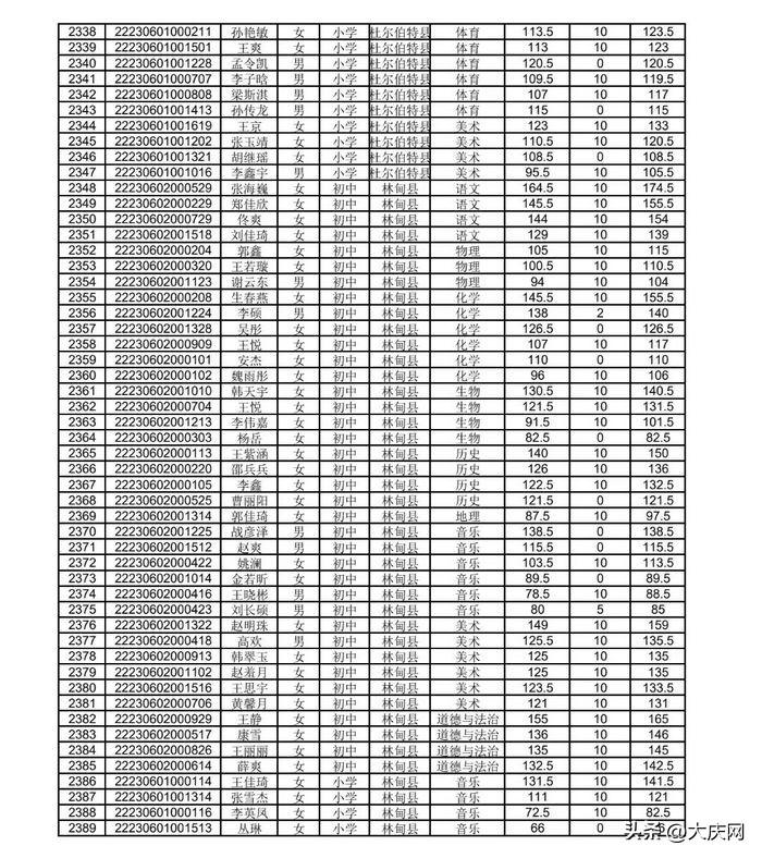 最新大庆招聘资讯，岗位信息全面更新