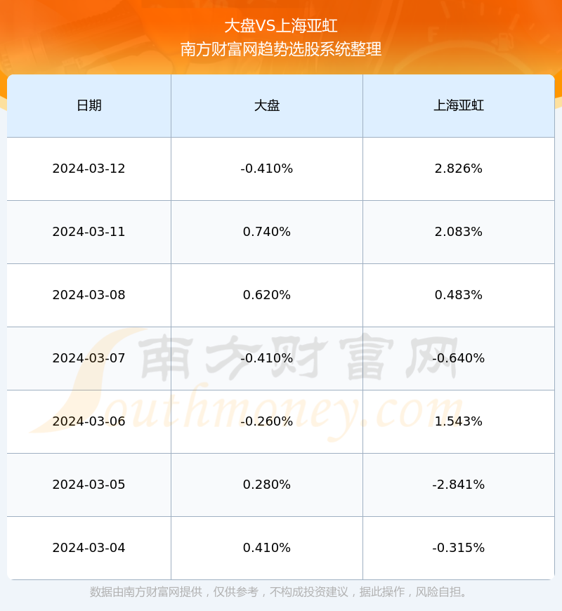 最新动态：上海亚虹股票行情一览，实时追踪市场脉搏