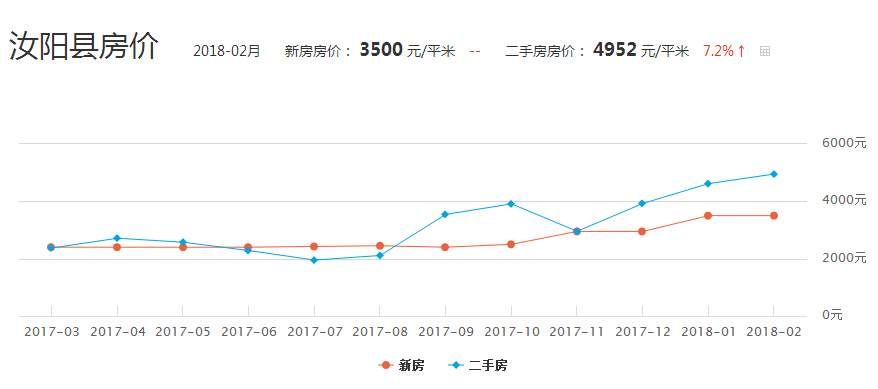 最新揭秘：汝阳楼市动态，房价走势实时追踪！