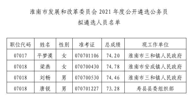 淮南市政府最新发布：人事调整与任免信息汇总