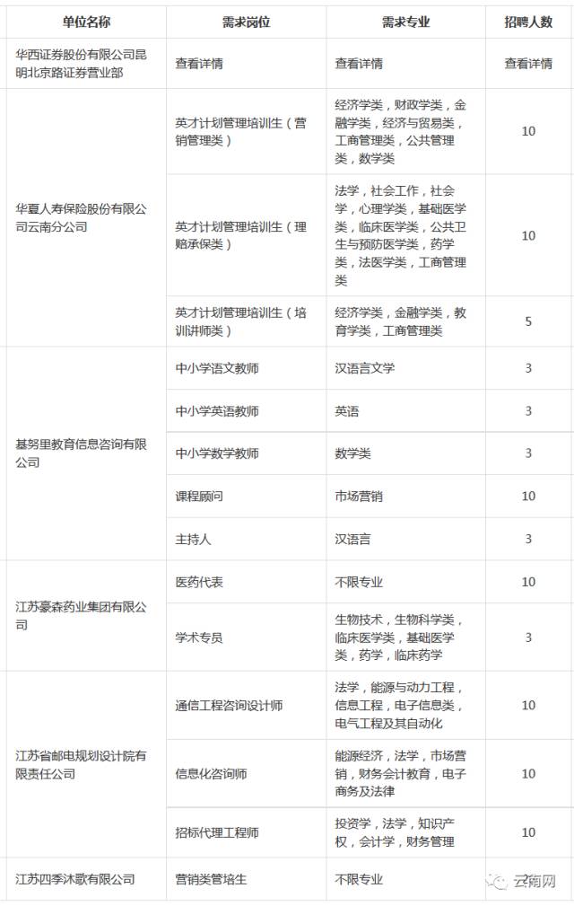 【黄岛开发区】最新职位发布：招聘信息汇总速览