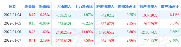 关铝股份最新动态：公司资讯一览无遗