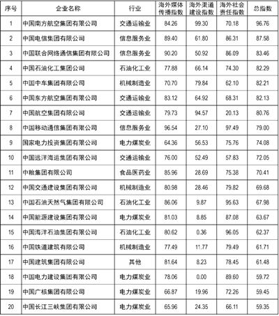 仙游地区榜首企业最新职位招揽资讯汇总