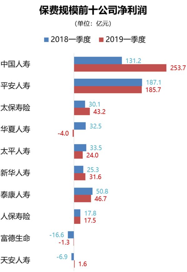 保险界前沿动态速览：最新行业资讯大盘点