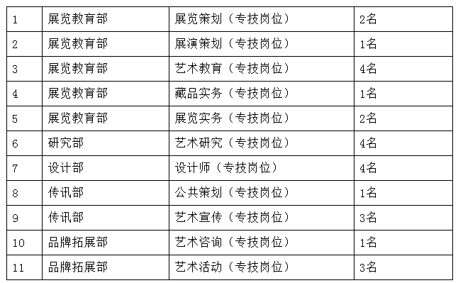 上海最新驾驶员职位招募